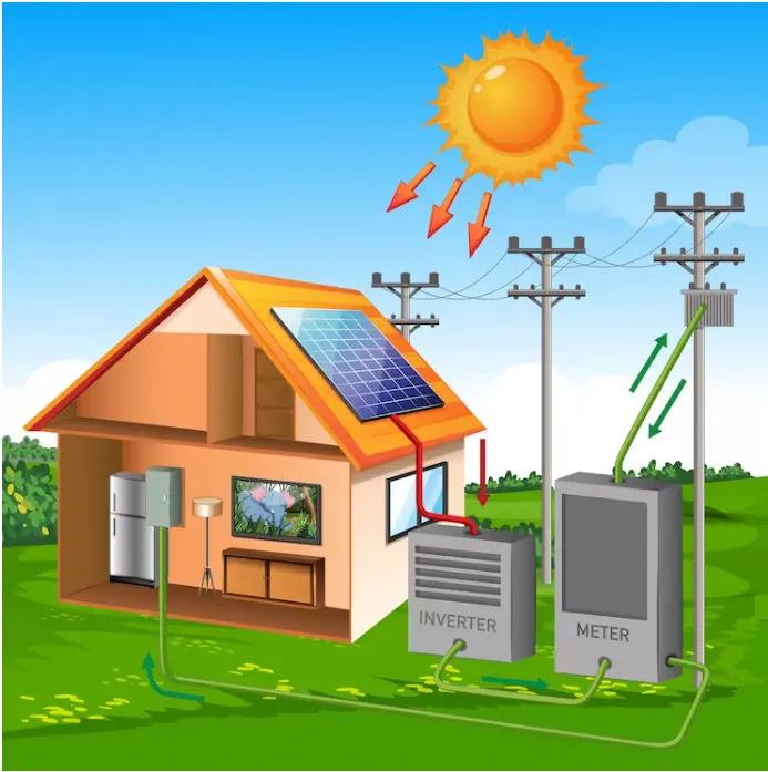 Solar Energy: Empowering Homes- GEPS Solar Company entry image