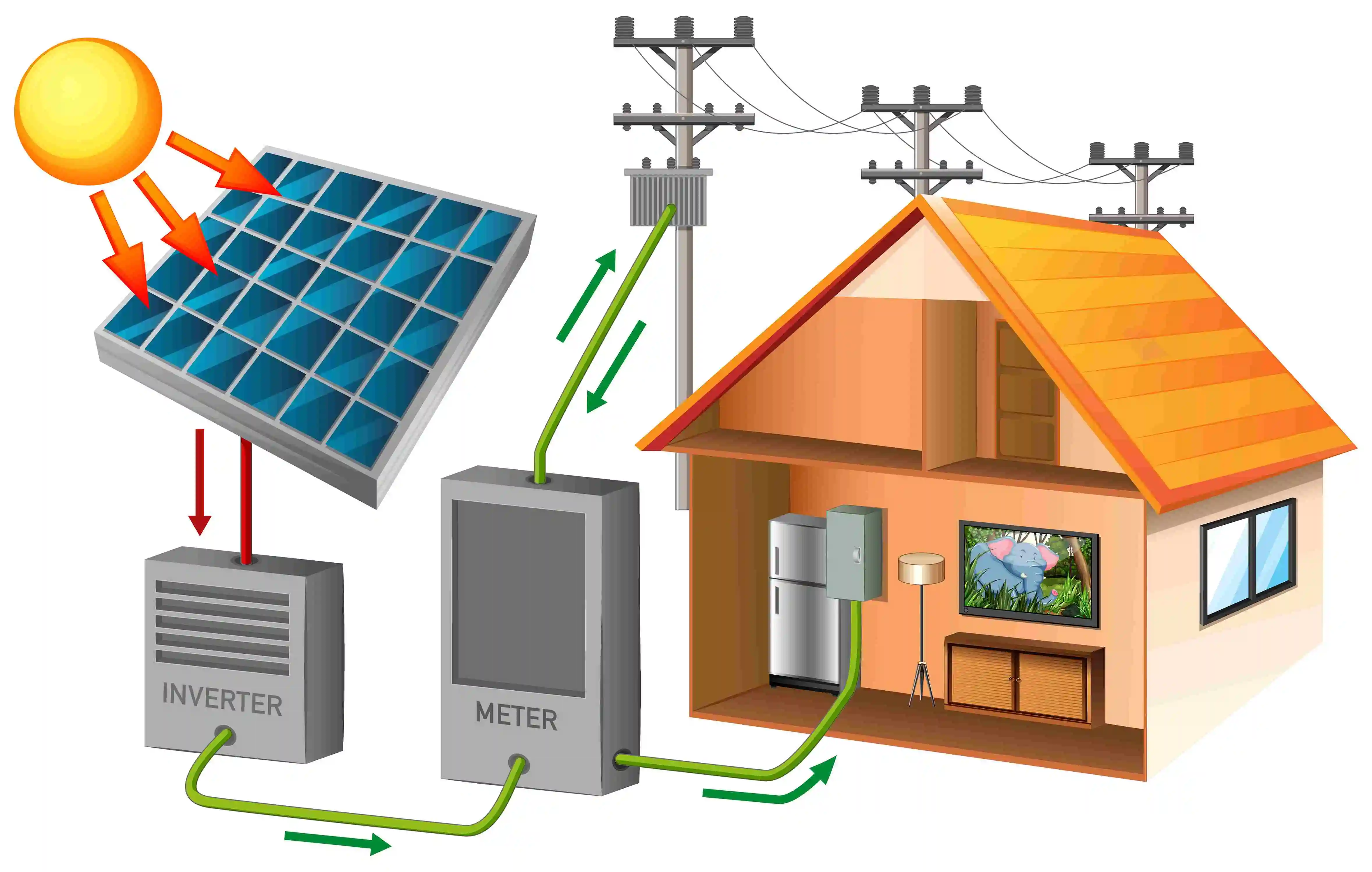 ongrid or offgrid solar which is better?-img